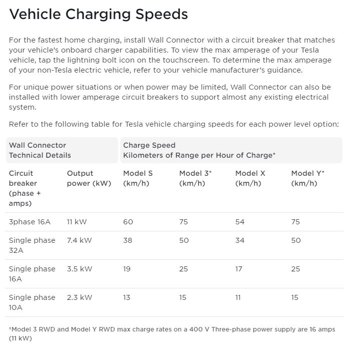 CLICK & FIT Tesla EV Charger Gen 3 Wall Connector - 7.3m